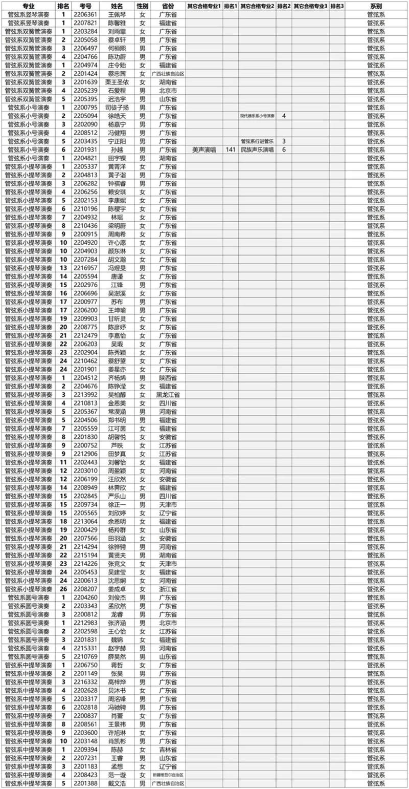 星海音乐学院2022年专业合格