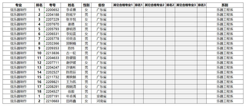 星海音乐学院2022年专业合格