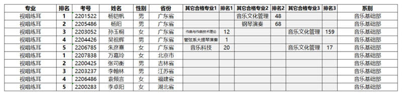 星海音乐学院2022年专业合格